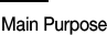 Usage