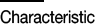Properties